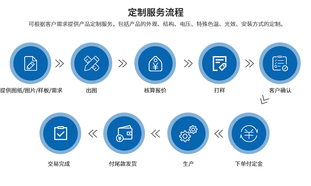 定制服务.png